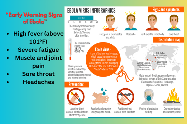 Ebola Symptoms: The Early Warning Signs You Should Never Ignore