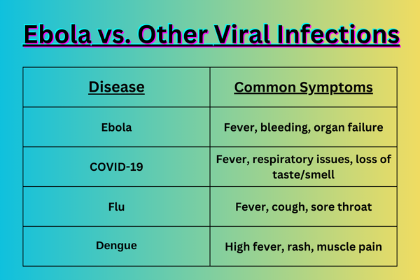 Ebola Symptoms: The Early Warning Signs